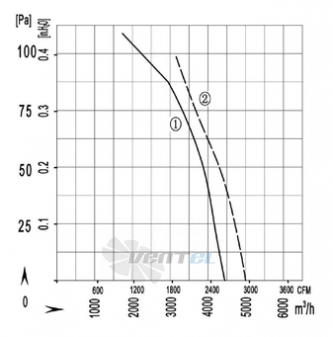 Longwell LWAA4D400S-5DM-12 - описание, технические характеристики, графики