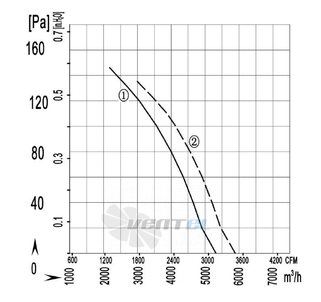 Longwell LWAA4D420S-5DM-04 - описание, технические характеристики, графики