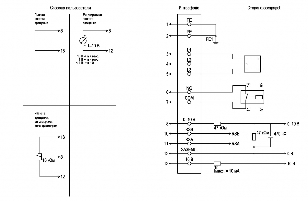 EBMPAPST K3G400RJ7501 - описание, технические характеристики, графики