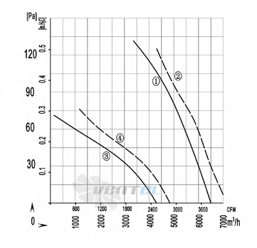 Longwell LWAA6D500S-5DM-07 - описание, технические характеристики, графики