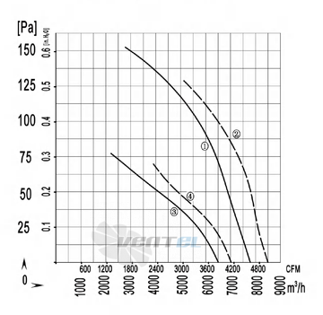 Longwell LWAA4E550S-5DM-02 - описание, технические характеристики, графики