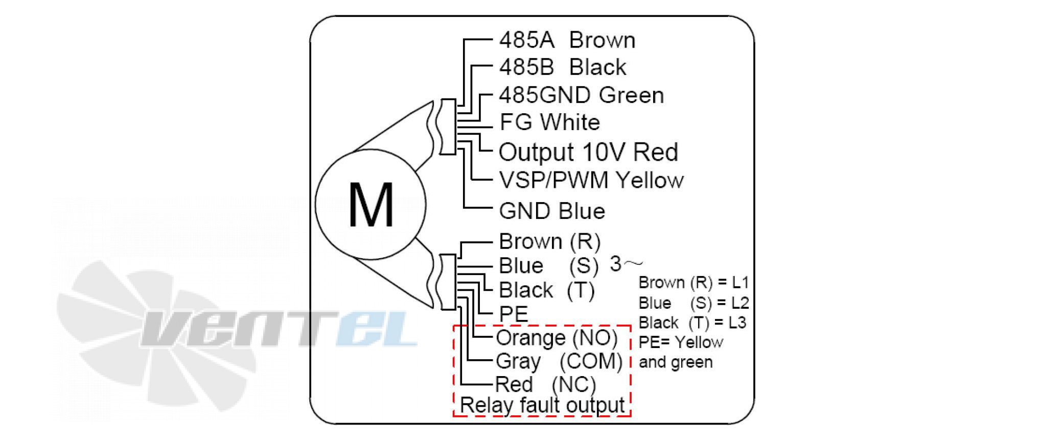 Sanmu ECF(K)6D280-PLHDAJ1-RF - описание, технические характеристики, графики