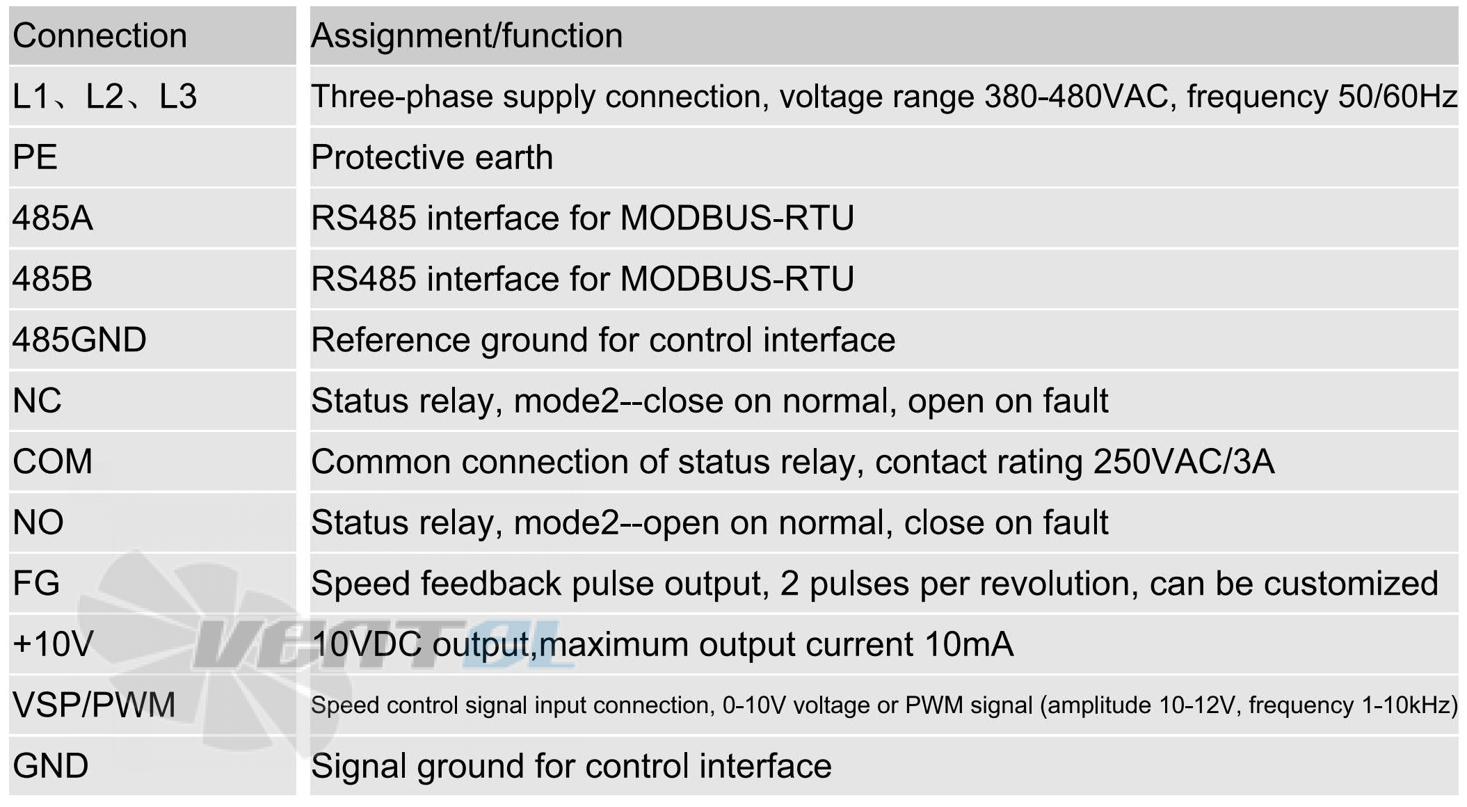 Sanmu ECF(K)6D280-PLHDAJ1-RF - описание, технические характеристики, графики