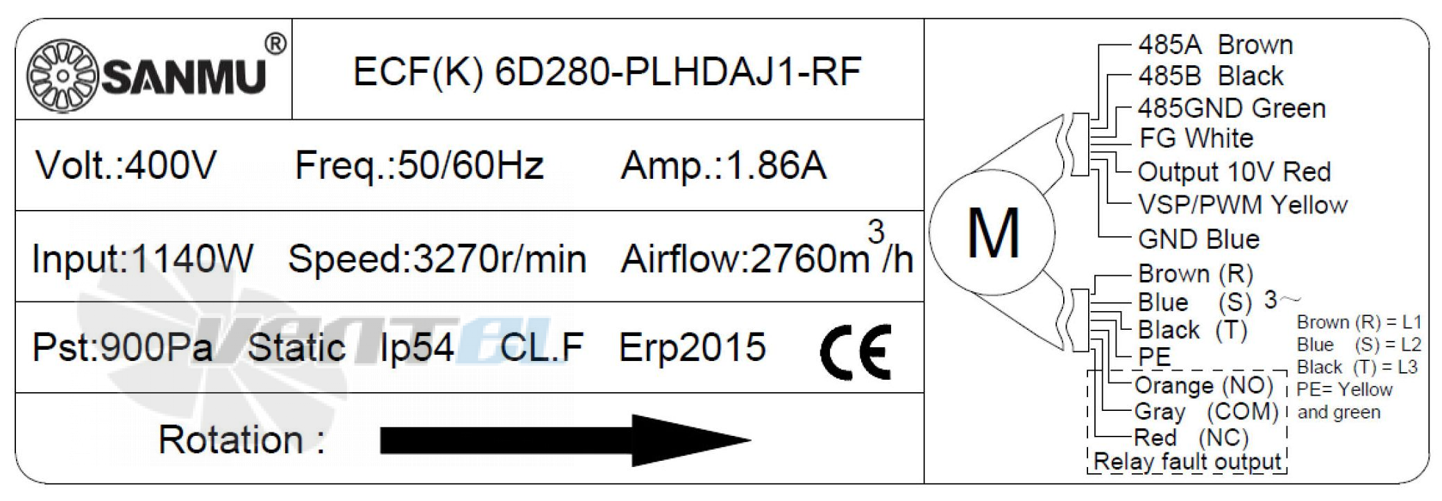 Sanmu ECF(K)6D280-PLHDAJ1-RF - описание, технические характеристики, графики