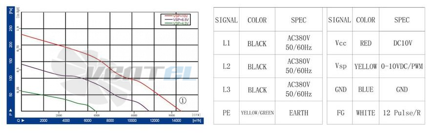 Longwell LWAE630-EC137-06 - описание, технические характеристики, графики