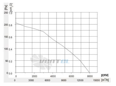 Longwell LWAE710-EC112-01 - описание, технические характеристики, графики