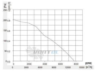 Longwell LWAE710-EC112-02 - описание, технические характеристики, графики