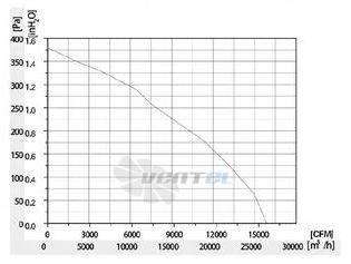 Longwell LWAE800-EC150-01 - описание, технические характеристики, графики