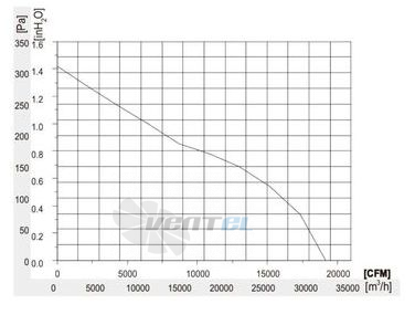 Longwell LWAE900-EC150-01 - описание, технические характеристики, графики