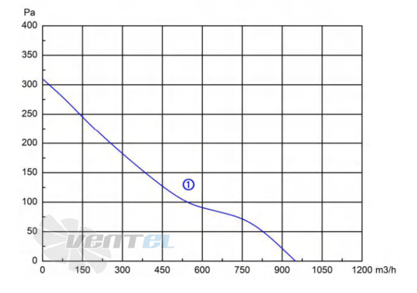 Longwell LWAE200S-7B-01 - описание, технические характеристики, графики