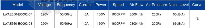 Longwell LWAE350-EC092-08 - описание, технические характеристики, графики