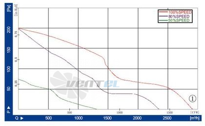 Longwell LWAE350-EC092-08 - описание, технические характеристики, графики