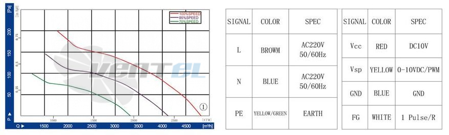 Longwell LWAE400-EC102-01 - описание, технические характеристики, графики