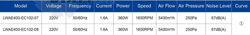 Longwell LWAE400-EC102-07 - описание, технические характеристики, графики