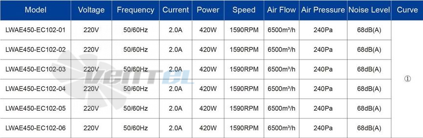 Longwell LWAE450-EC102-01 - описание, технические характеристики, графики