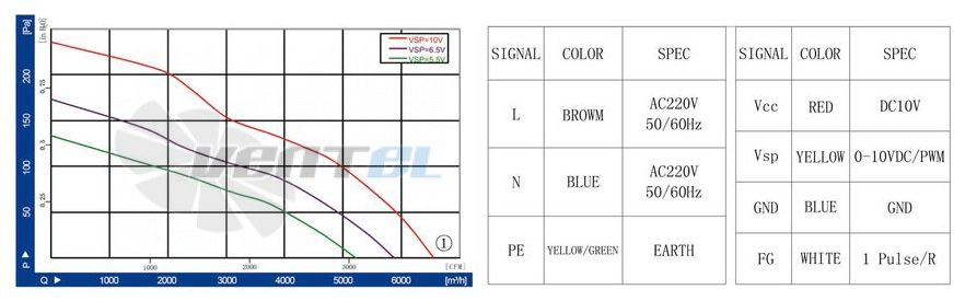 Longwell LWAE450-EC102-01 - описание, технические характеристики, графики