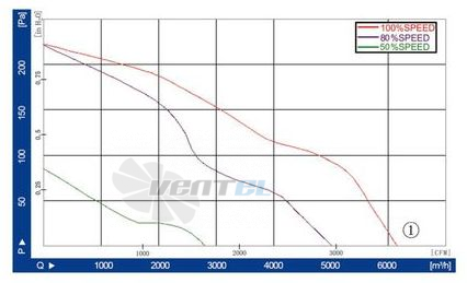 Longwell LWAE450-EC102-07 - описание, технические характеристики, графики