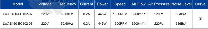 Longwell LWAE450-EC102-08 - описание, технические характеристики, графики