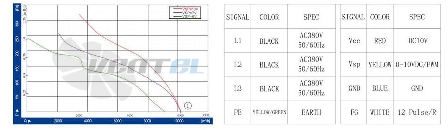 Longwell LWAE500-EC137-01 - описание, технические характеристики, графики