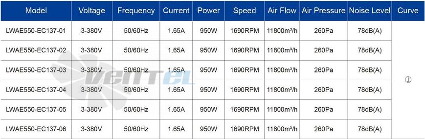 Longwell LWAE550-EC137-01 - описание, технические характеристики, графики