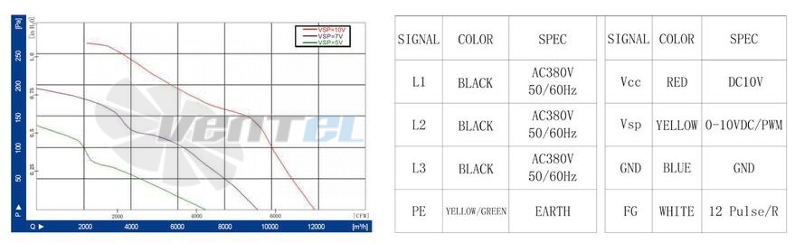 Longwell LWAE550-EC137-01 - описание, технические характеристики, графики