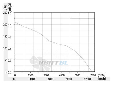 Longwell LWAE630-EC112-07 - описание, технические характеристики, графики