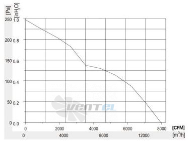 Longwell LWAE630-EC112-08 - описание, технические характеристики, графики