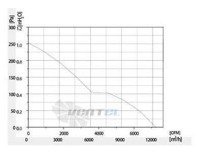 Longwell LWAE630-EC112-09 - описание, технические характеристики, графики