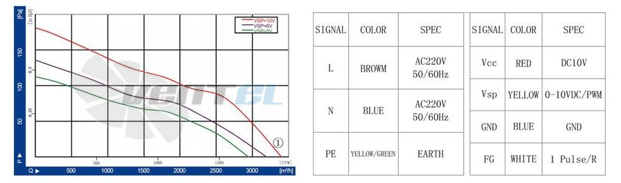 Longwell LWAE350-EC092-06 - описание, технические характеристики, графики