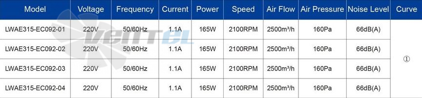 Longwell LWAE315-EC092-04 - описание, технические характеристики, графики