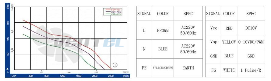 Longwell LWAE315-EC092-04 - описание, технические характеристики, графики