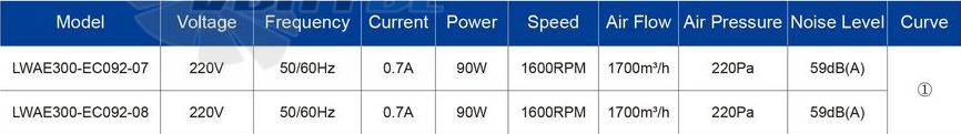 Longwell LWAE300-EC092-08 - описание, технические характеристики, графики