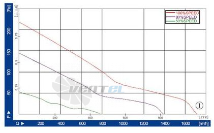 Longwell LWAE300-EC092-08 - описание, технические характеристики, графики