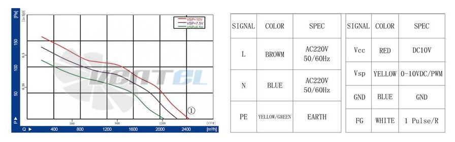 Longwell LWAE300-EC092-06 - описание, технические характеристики, графики