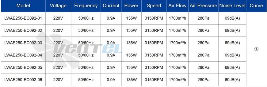 Longwell LWAE250-EC092-05 - описание, технические характеристики, графики