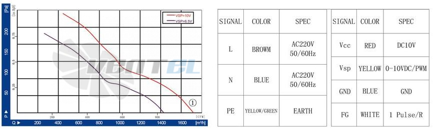 Longwell LWAE250-EC092-05 - описание, технические характеристики, графики
