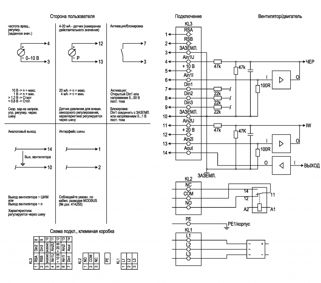 EBMPAPST K3G450AQ2568 - описание, технические характеристики, графики