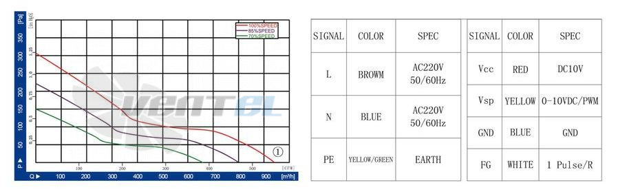 Longwell LWAE200-EC092-04 - описание, технические характеристики, графики