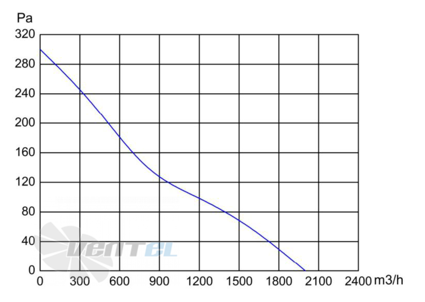 Longwell LWAD250S-7PB-02 - описание, технические характеристики, графики