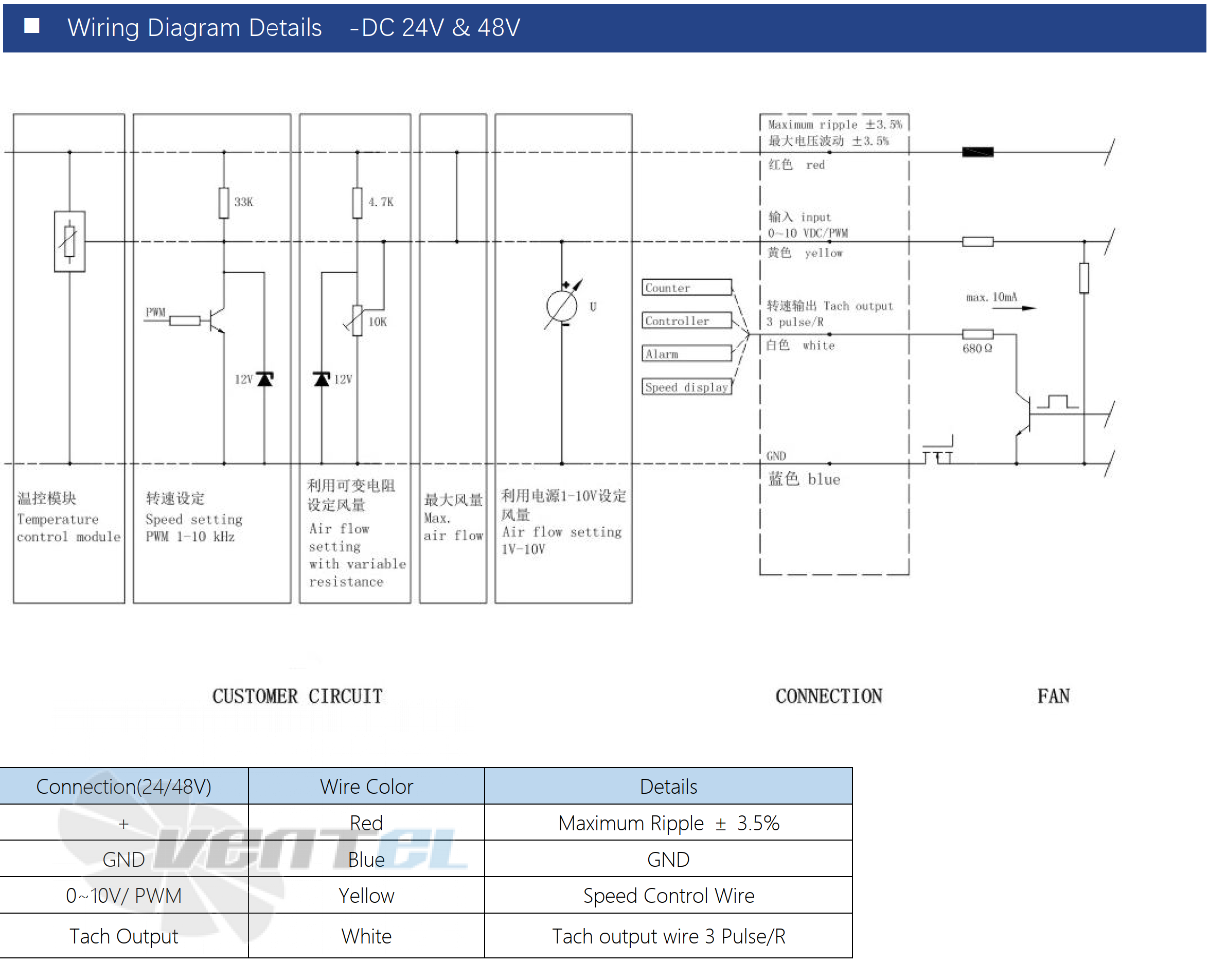 Longwell LWAD250S-7PB-02 - описание, технические характеристики, графики