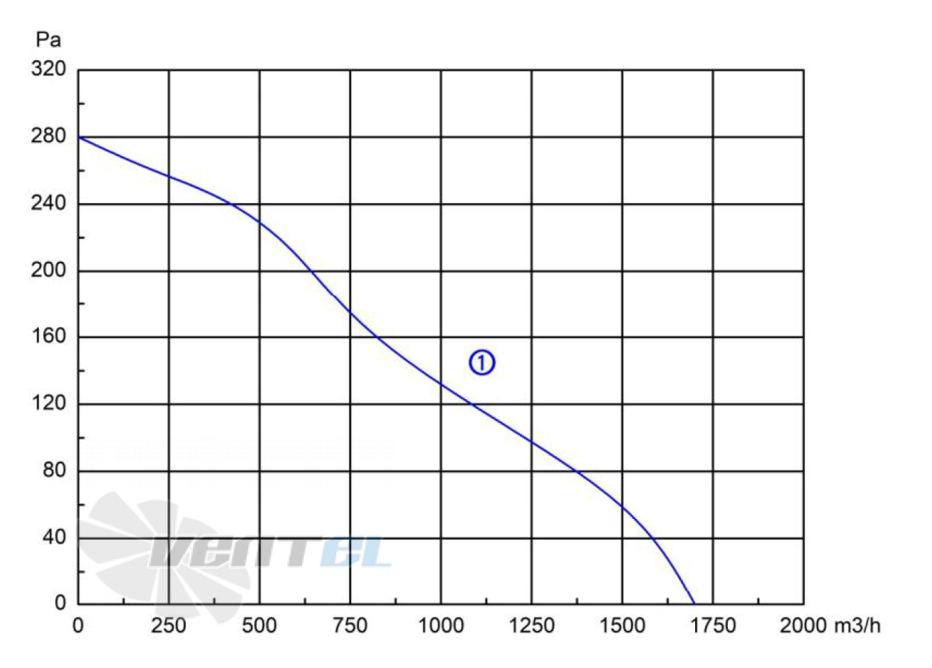 Longwell LWAD250T-8PB-08 - описание, технические характеристики, графики