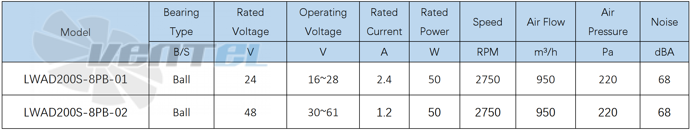 Longwell LWAD200S-8PB-02 - описание, технические характеристики, графики