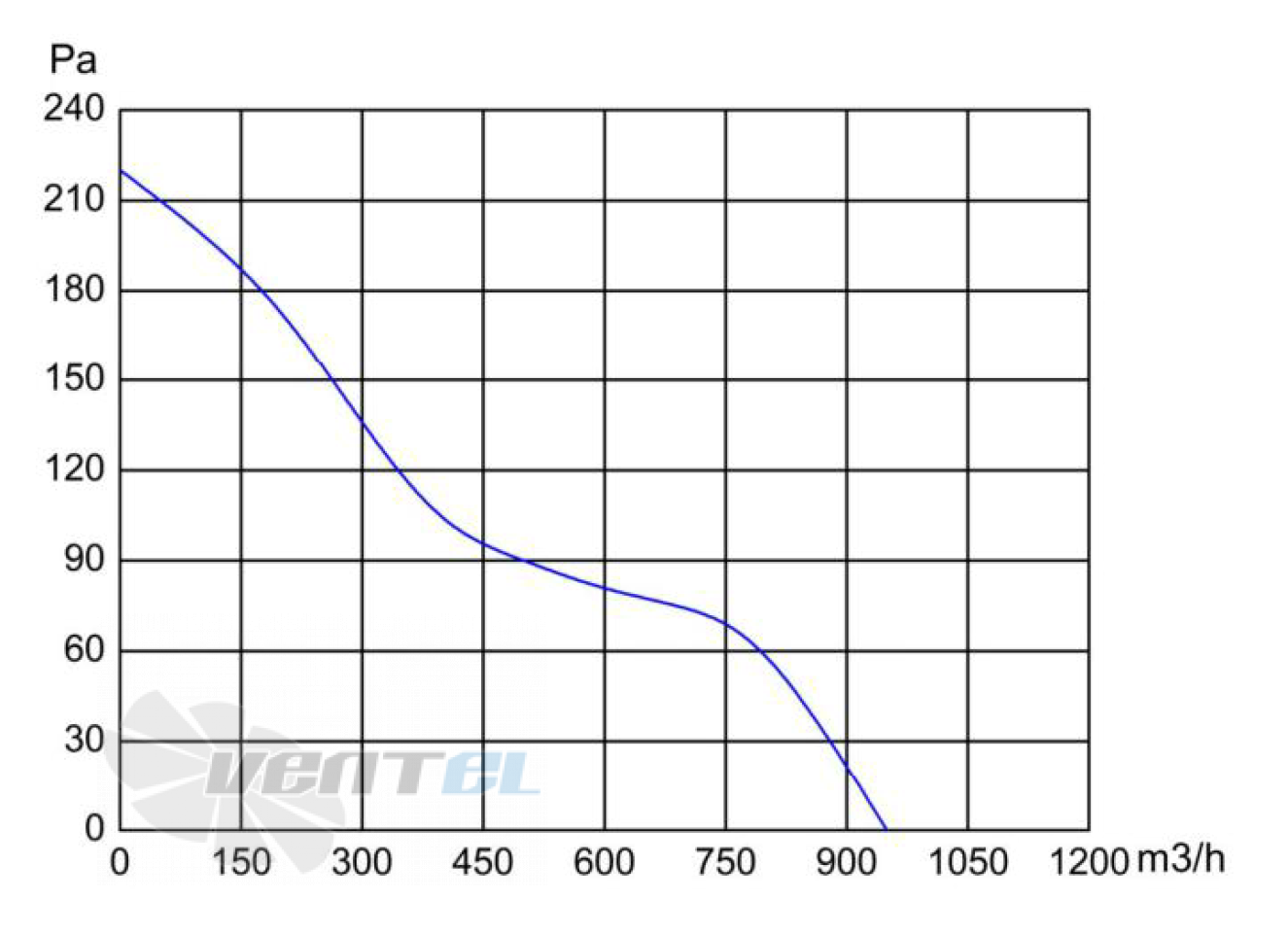 Longwell LWAD200S-8PB-02 - описание, технические характеристики, графики