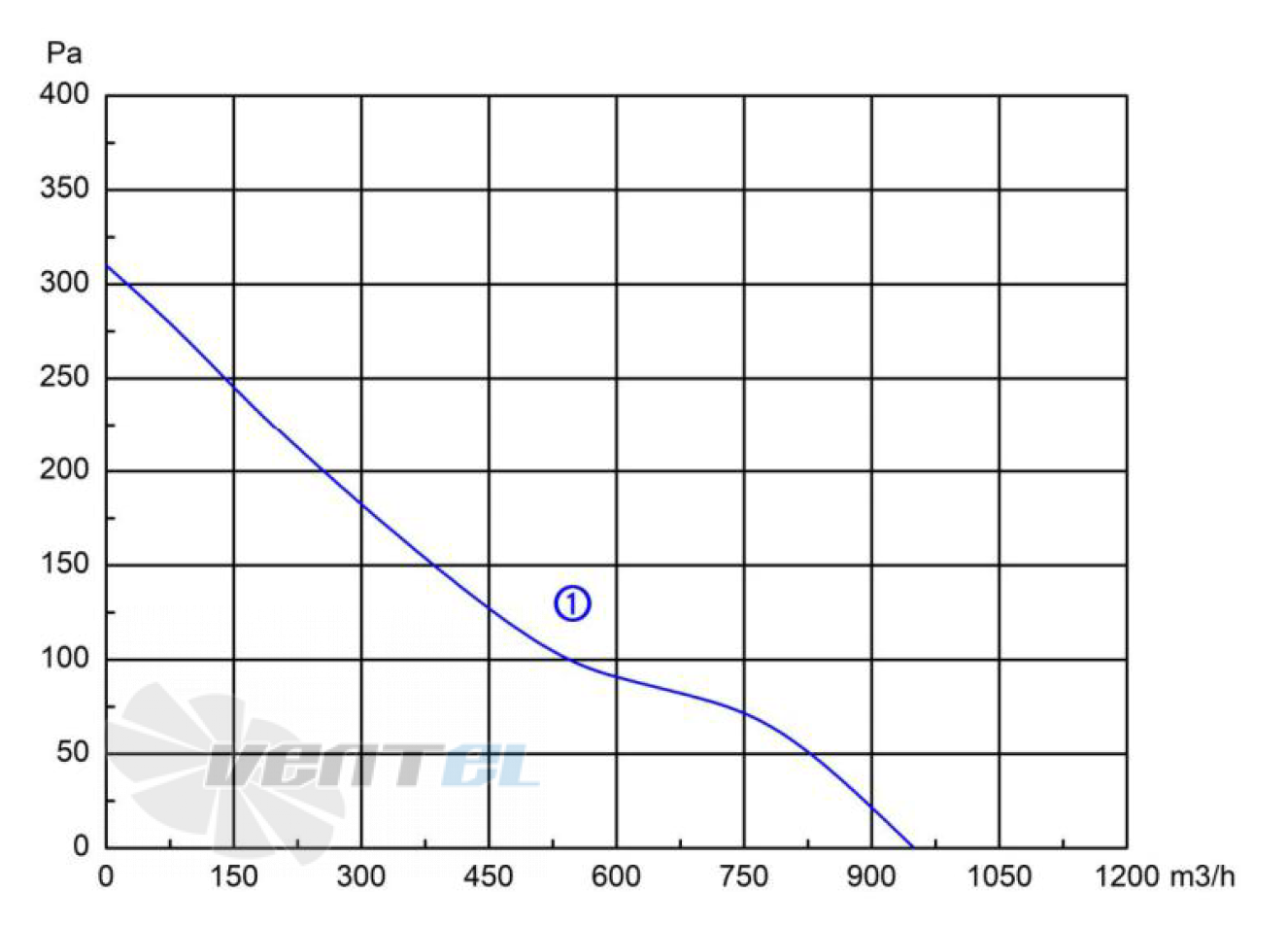 Longwell LWAD200T-7PB-08 - описание, технические характеристики, графики