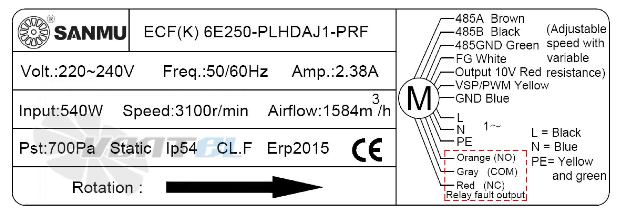 Sanmu ECF(K)6E250-PLHDAJ1-PRF - описание, технические характеристики, графики