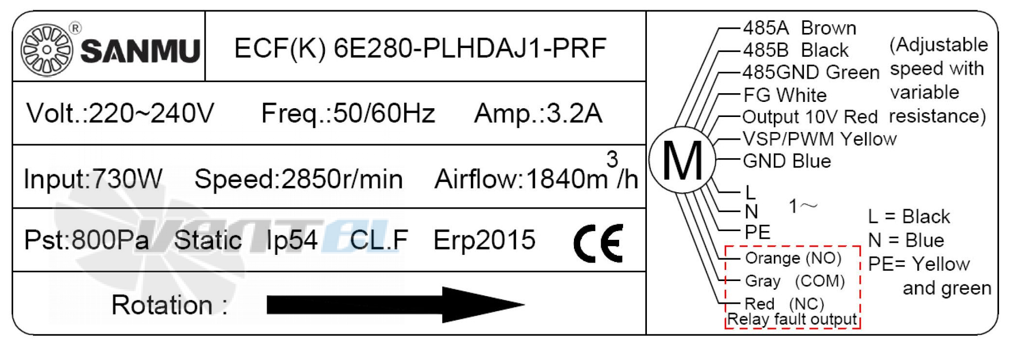 Sanmu ECF(K)6E280-PLHDAJ1-PRF - описание, технические характеристики, графики