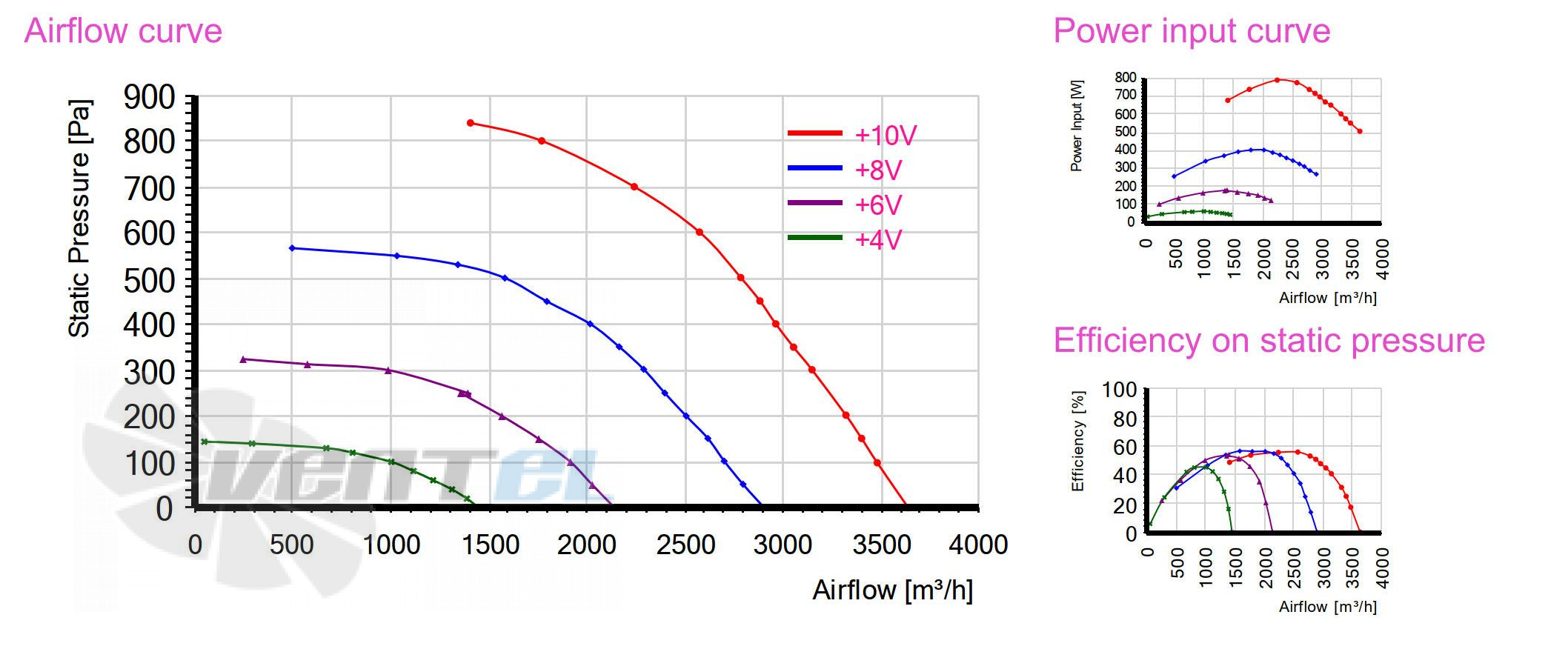 Sanmu ECF(K)6E280-PLHDAJ1-PRF - описание, технические характеристики, графики