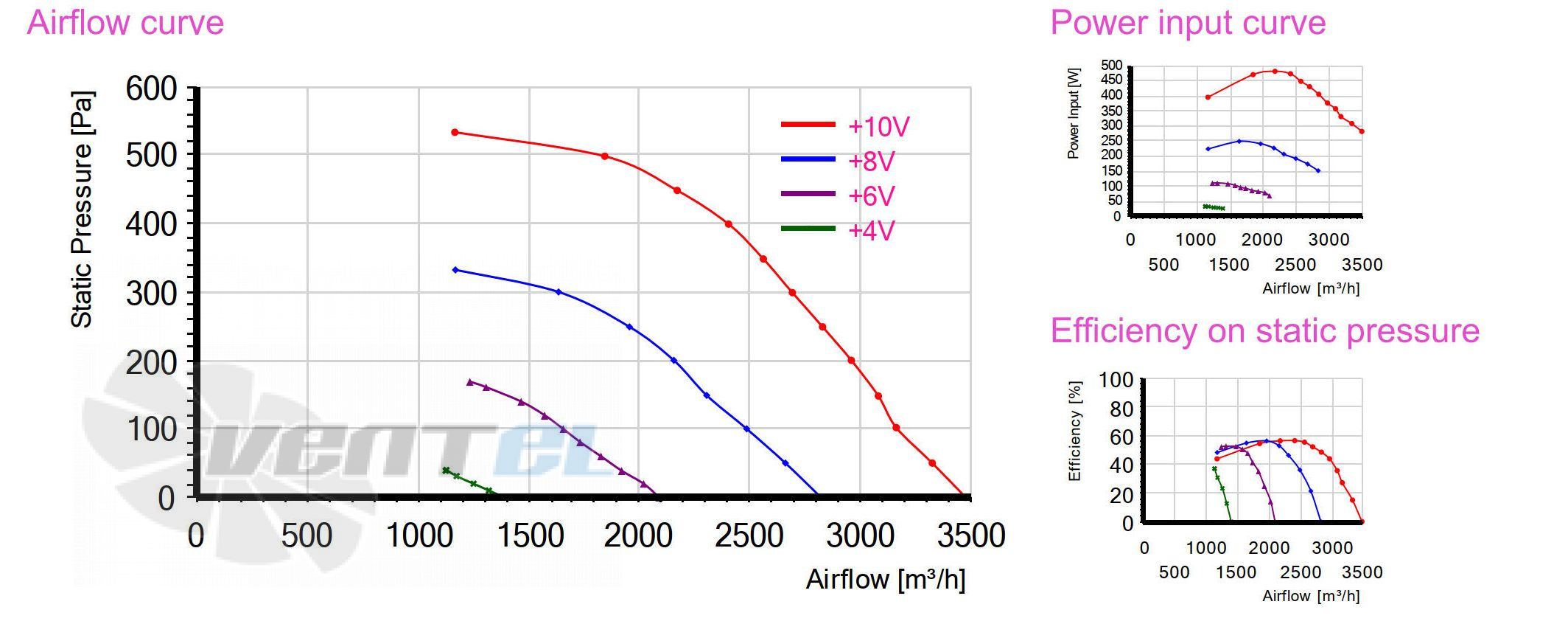 Sanmu ECF(K)6E310-PLHDAJ11-PRF - описание, технические характеристики, графики