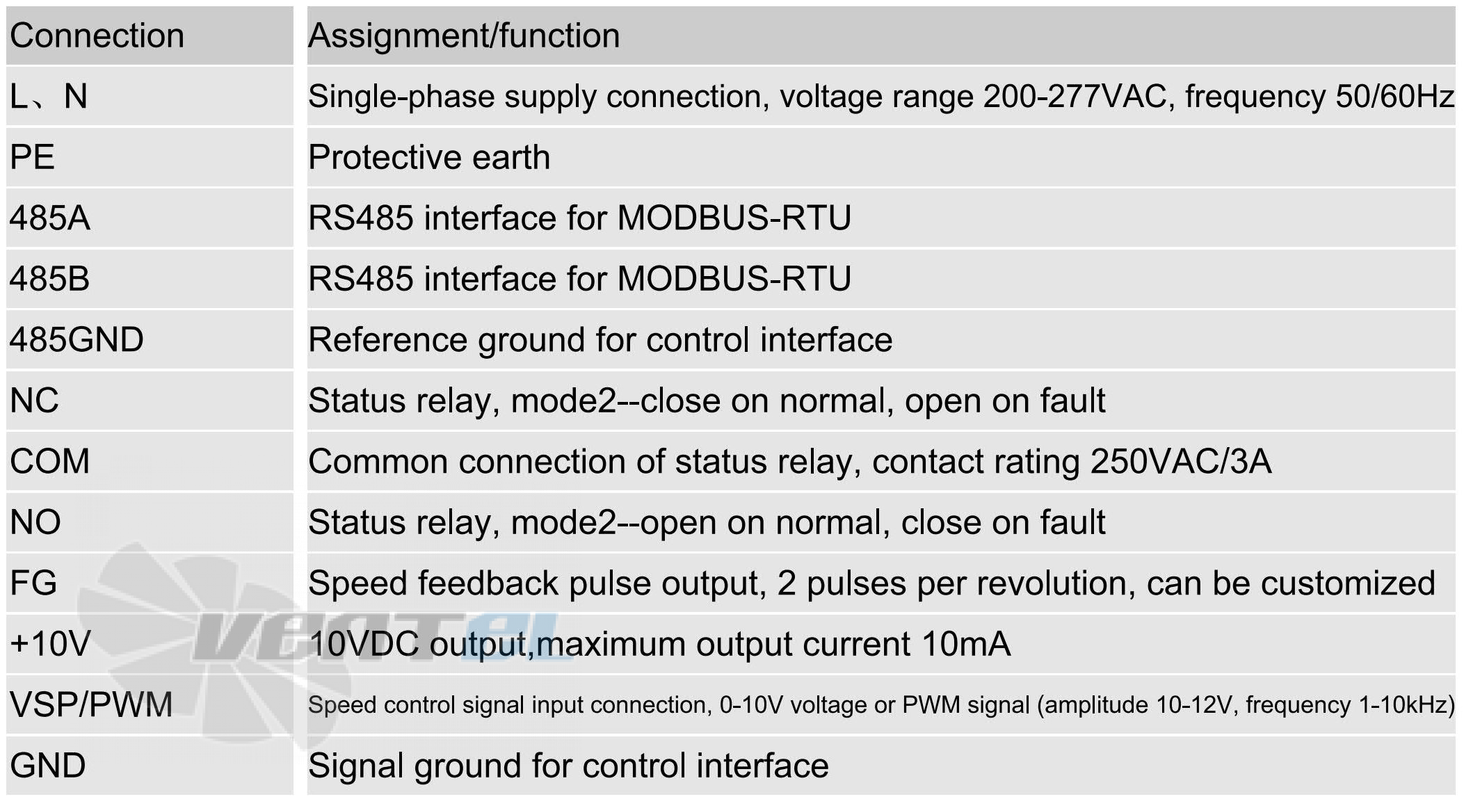 Sanmu ECF(K)6E310-PLHDAJ11-PRF - описание, технические характеристики, графики