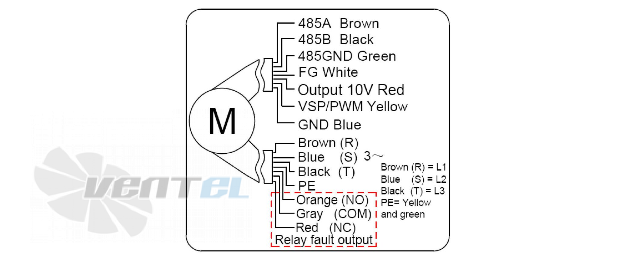 Sanmu ECF(K)8D500-PLHDAJ2-RF - описание, технические характеристики, графики